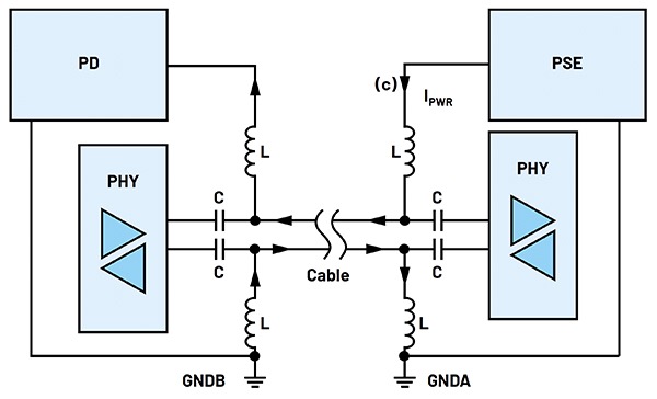 Diagram of PoDL provides power and data signals over a single twisted pair